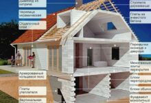 Photo of Строительство кирпичного дома: основные этапы