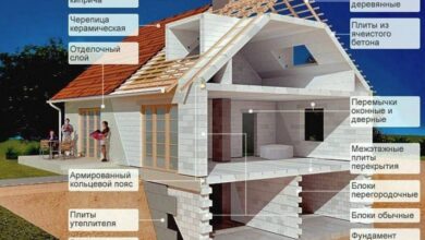 Photo of Строительство кирпичного дома: основные этапы