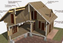 Photo of Строительство дома из сип-панелей: особенности конструкции