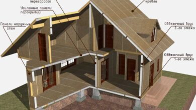 Photo of Строительство дома из сип-панелей: особенности конструкции