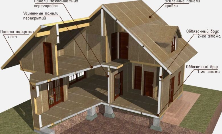 Photo of Строительство дома из сип-панелей: особенности конструкции
